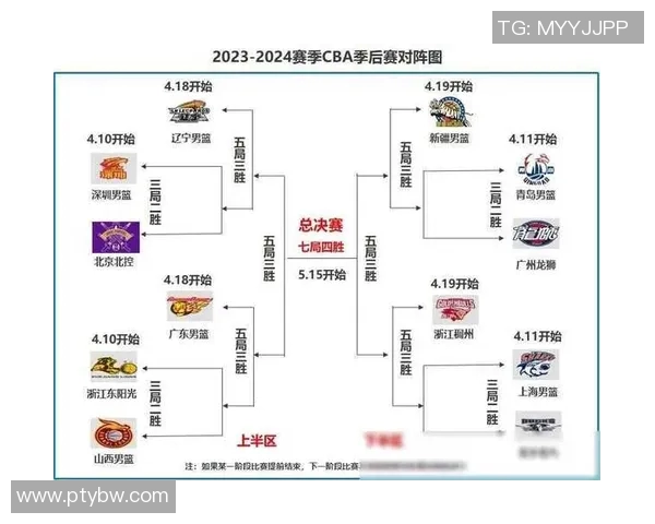 2017年CBA辽宁队与天津队精彩对决回顾及赛后分析 2017年CBA辽宁队与天津队精彩对决回顾及赛后分析