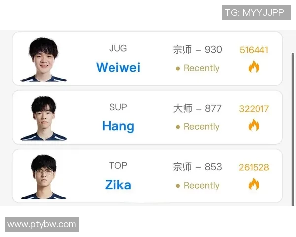 最新英雄联盟灵活性排行榜揭晓LNG战队表现抢眼位居第一 最新英雄联盟灵活性排行榜揭晓LNG战队表现抢眼位居第一