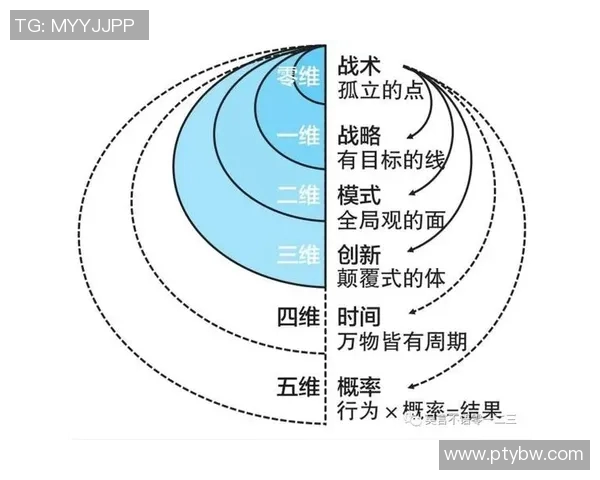 重磅专题：探秘JDG如何引领区域防守的新革命与战术创新